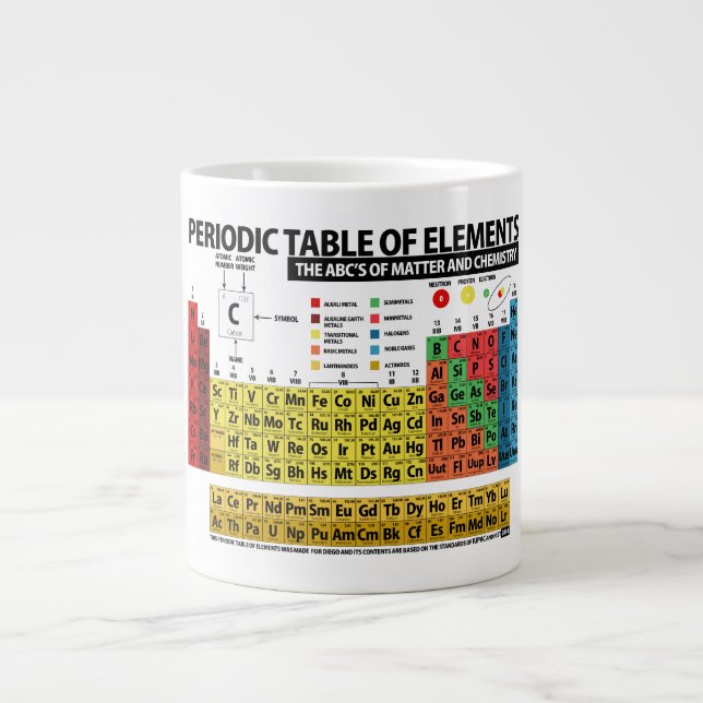 Tasse Géante Tableau périodique des éléments (Devant)