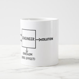 Tasse Géante Un processus d'ingénieurs