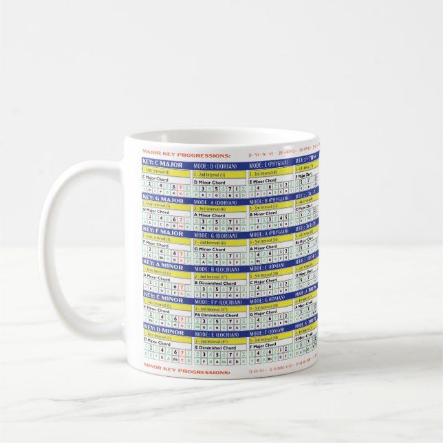 Tasse, Geschenke für Gitarrenspieler, Musiktheorie Kaffeetasse (Links)