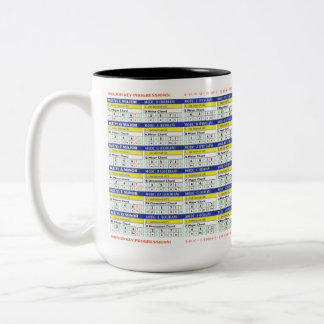Tasse, Geschenke für Gitarrenspieler, Musiktheorie Zweifarbige Tasse