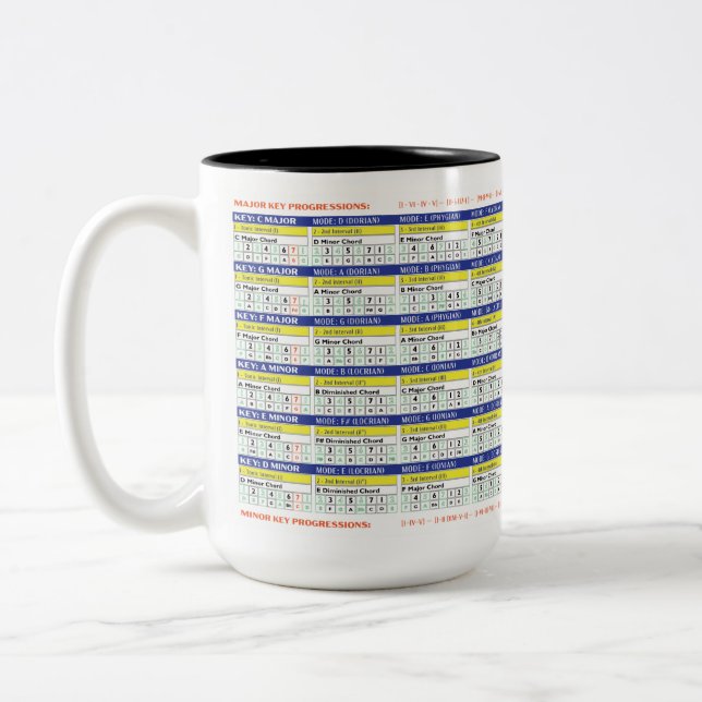 Tasse, Geschenke für Gitarrenspieler, Musiktheorie Zweifarbige Tasse (Links)