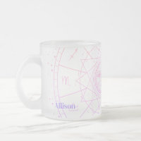 Astrologie céleste Horoscope