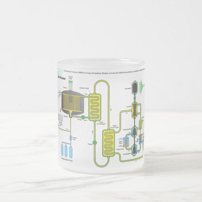 Tasse Givré Diagramme d'un réacteur de fission nucléaire de (Centre)
