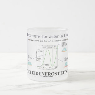 Tasse Givré Effet Leidenfrost (Chimie Eau)