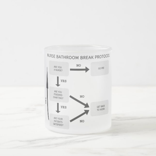 Tasse Givré Protocole de coupure de salle de bains (Centre)