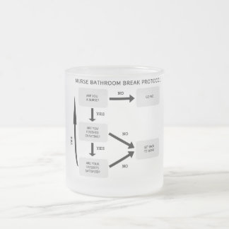 TASSE GIVRÉ PROTOCOLE DE COUPURE DE SALLE DE BAINS