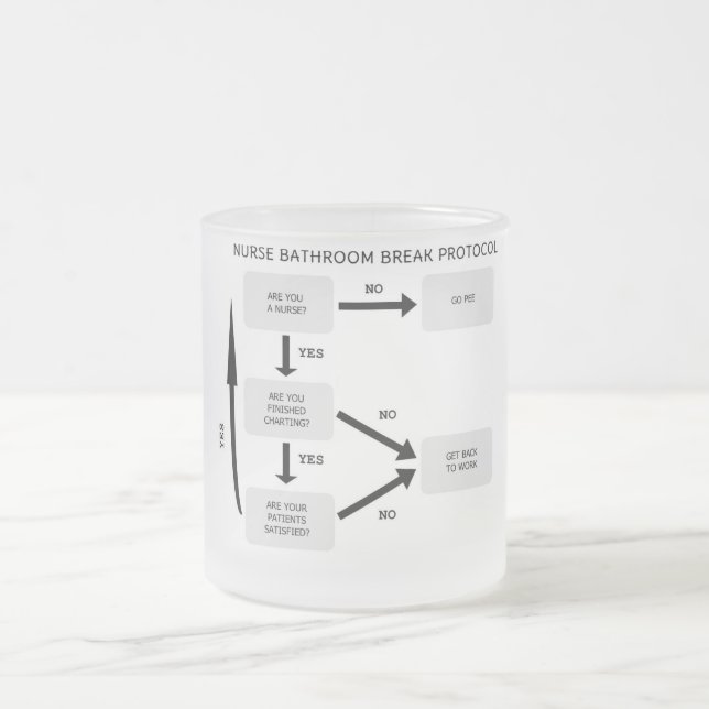 TASSE GIVRÉ PROTOCOLE DE COUPURE DE SALLE DE BAINS (Centre)