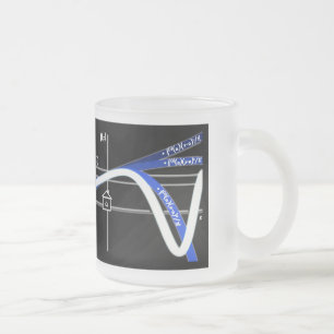Tasse Givré Taylor Series