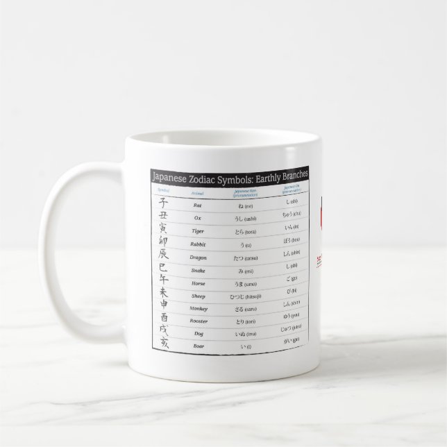 Tasse japonaise de diagramme de zodiaque et de (Gauche)