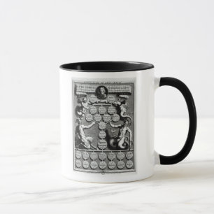 Tasse La généalogie de l'antichriste Oliver