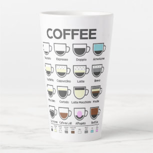 Tasse Latte Boue du Guide du café