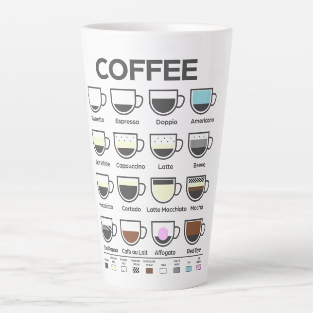 Tasse Latte Boue du Guide du café (Devant)