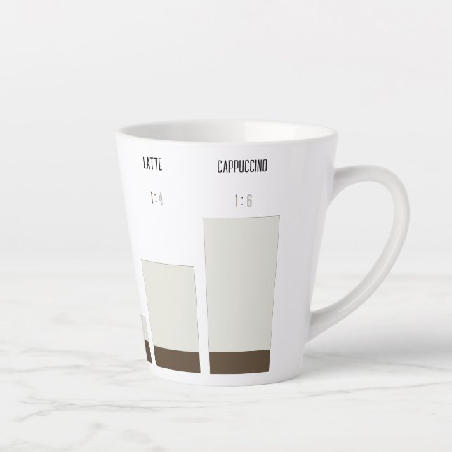 Tasse Latte Caneca para café latte - proporção de café (Droite)