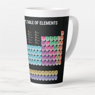 Tasse Latte Tableau périodique des éléments lancer l'oreiller
