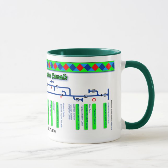 Tasse Le vert BRITANNIQUE de voies d'eau de carte (Droite)