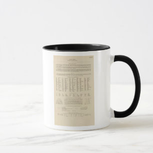 Tasse Légende 13839 Lavage, Ore, Ida