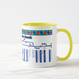 Tasse Les voies d'eau d'itinéraire de canal des