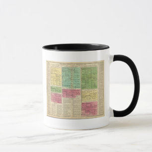 Tasse Pologne, Bohême et Hongrie