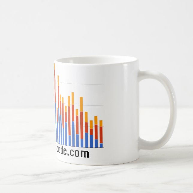 Tasse promotionnelle (Droite)