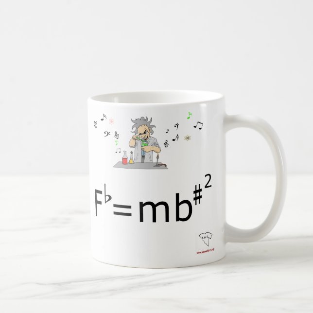 Tasse relative de lancement (Droite)