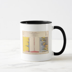 Tasse Tableau fiscal, Lithographe statistique des États-
