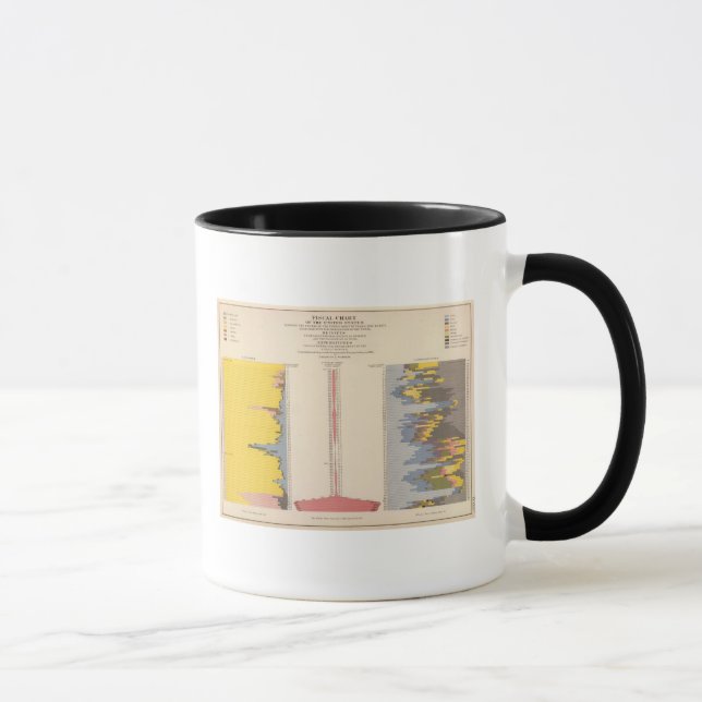 Tasse Tableau fiscal, Lithographe statistique des États- (Droite)