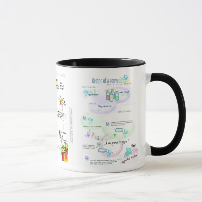 Tasse Tendances dans la biologie illustrée (Droite)