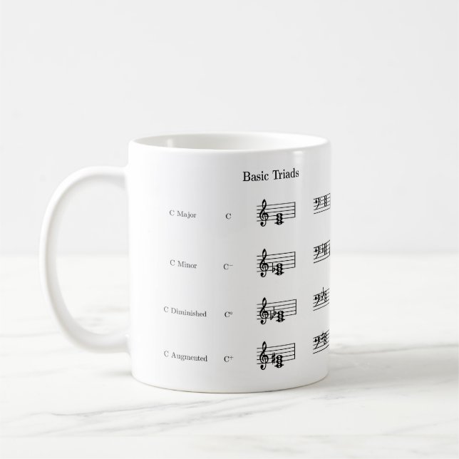 Tasse von Musikakkorden (Links)