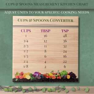 Tassen und Löffel Messdiagramm Gartenküche Fliese