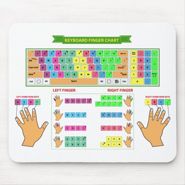 Tastatur-Fingerdiagramm-Maus-Pad Mousepad (Vorne)