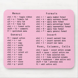 Tastenkombination für das Tabellenkalkulationsprog Mousepad