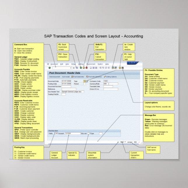 Tastenkombinationen für die SAP-Buchführung Poster (Vorne)