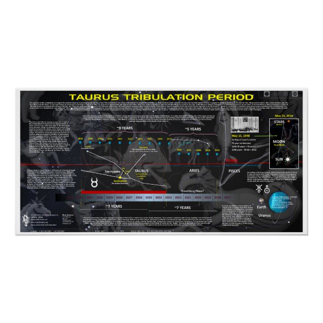 Taurus Tribulation Period Poster (Vorderseite)