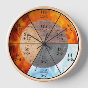TCM Fünf-Elemente-Meridian-Organuhr Uhr