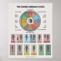 TCM-Meridian-Organuhr-Poster, Chinesische Medizin