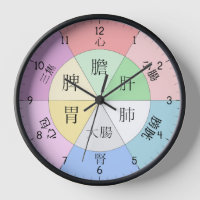 TCM Organuhr mit chinesischen Zeichen