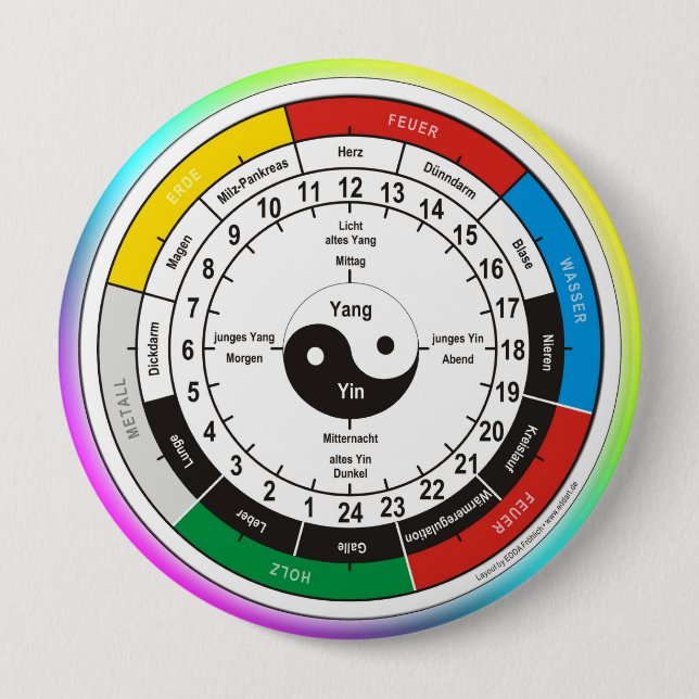 TCM Organuhr/Orgel-Uhr Button (Vorderseite)