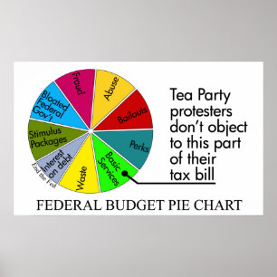 Tea Party carte à tarte Poster