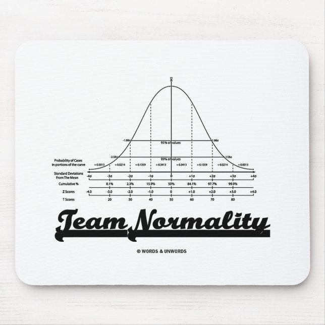 Team-Normalität (Spaß "Bell Curve Statistics") Mousepad (Vorne)