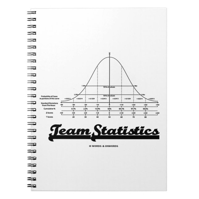 Teamstatistiken (normale Verteilungskurven) Notizblock (Vorderseite)