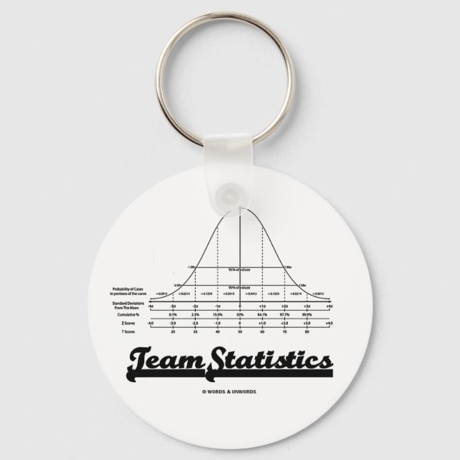 Teamstatistiken (normale Verteilungskurven) Schlüsselanhänger (Vorderseite)