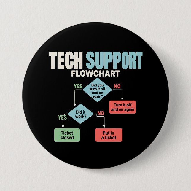 Tech-Support-Flussdiagramm-Hilfe-Desk-Humor Button (Vorderseite)