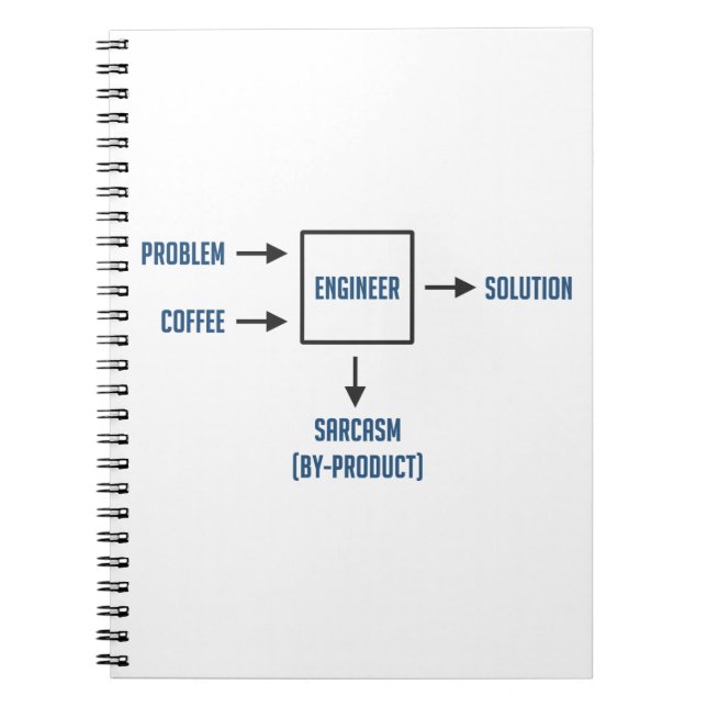 Technik-Sarkasmus-Nebenerscheinung Notizblock (Vorderseite)