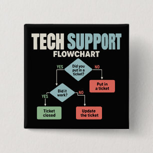 Technischer Support-Flussdiagramm-Humor für Helpde Button