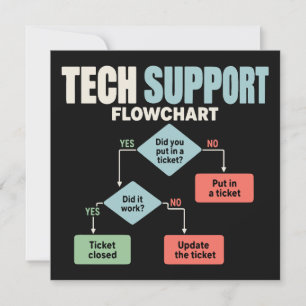 Technischer Support-Flussdiagramm-Humor für Helpde Einladung