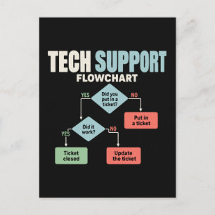 Technischer Support-Flussdiagramm-Humor für Helpde Postkarte