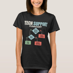 Technischer Support-Flussdiagramm-Humor für Helpde T-Shirt