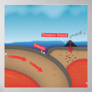 Tectonic Plate Poster