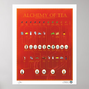 TEE-ALCHEMIE, ROT, Poster "X20"