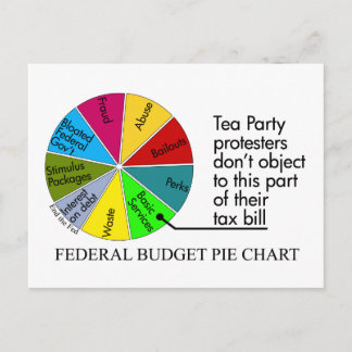 Tee-Party-Pie-Diagramm Postkarte